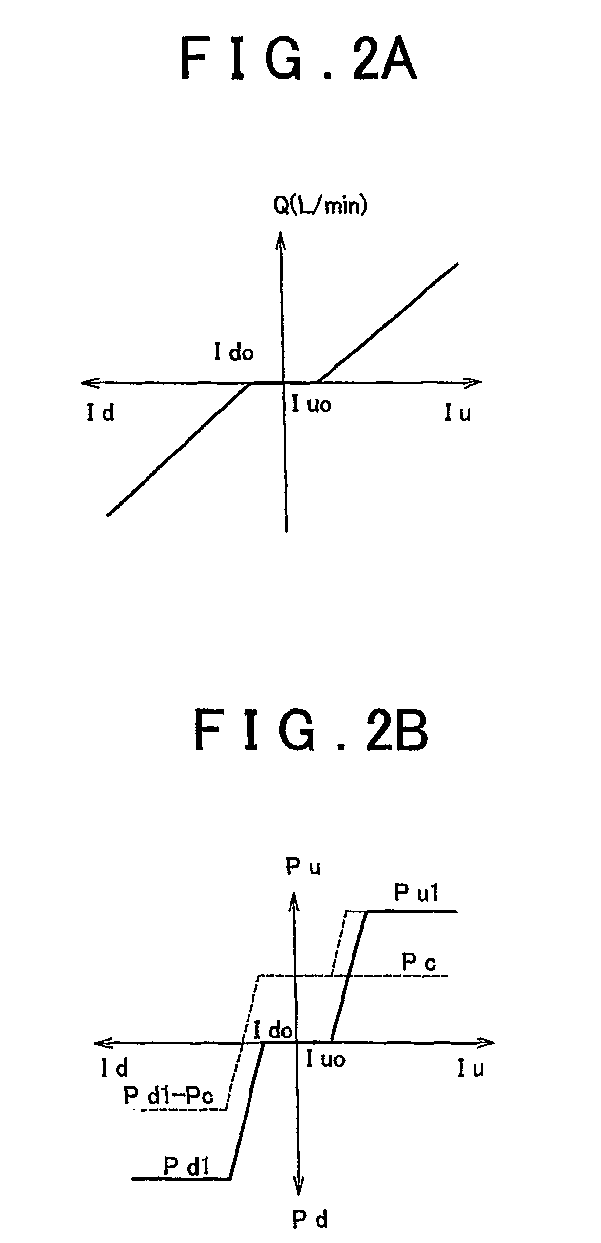 Hydraulic control apparatus and hydraulic control method