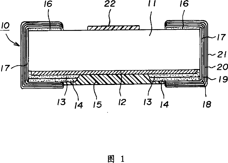 Chip resistor