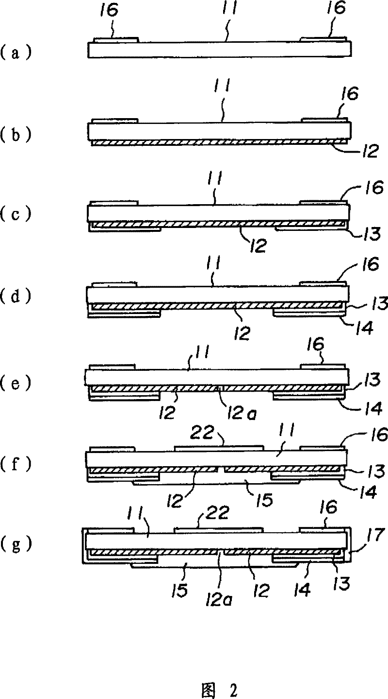 Chip resistor