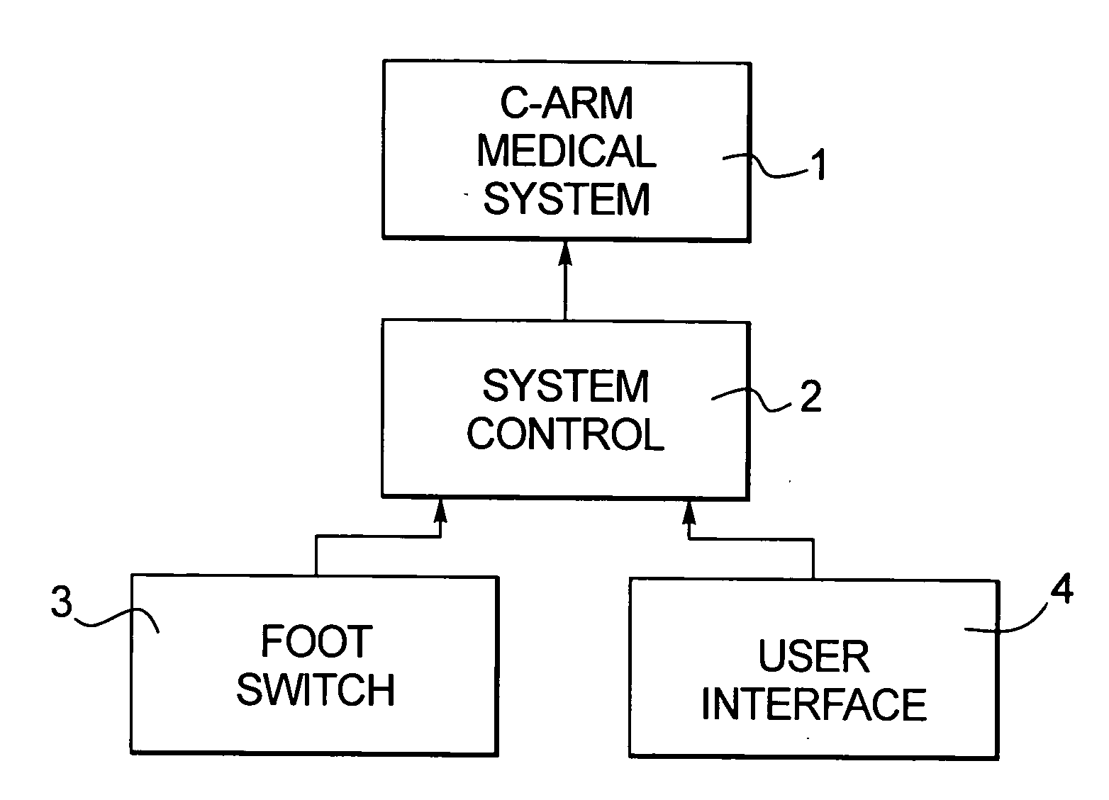 Method and foot switch control for fast angulation changes in an x-ray system