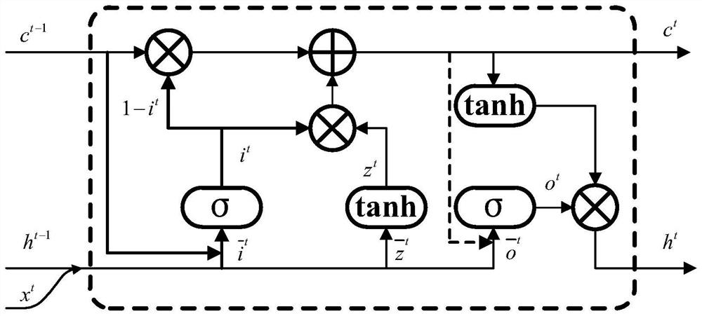 Air quality prediction model and method based on improved LSTM