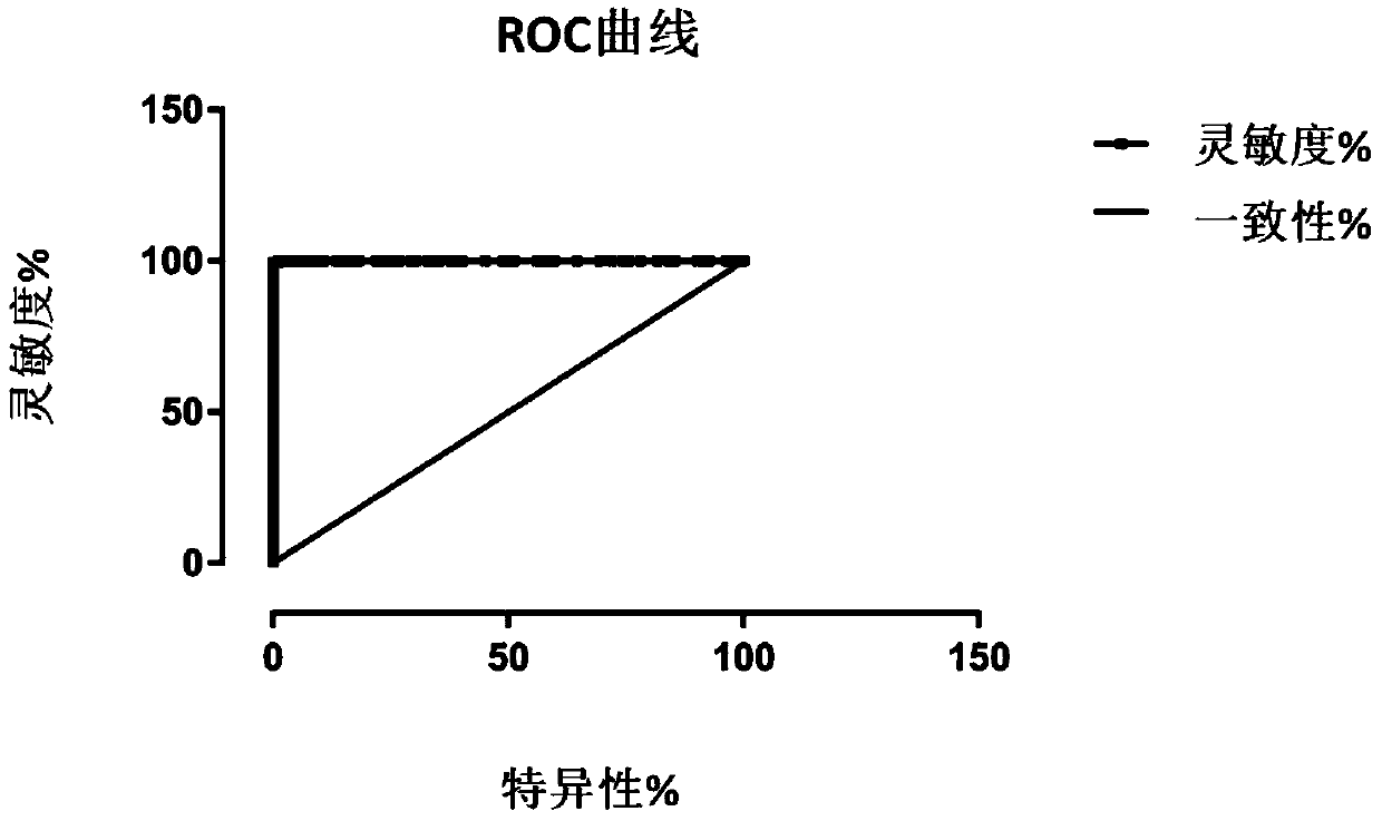 Application of QX type IBV cellular adapted strain MJ to preparation of totivirus antigen ELISA inspection kit and kit