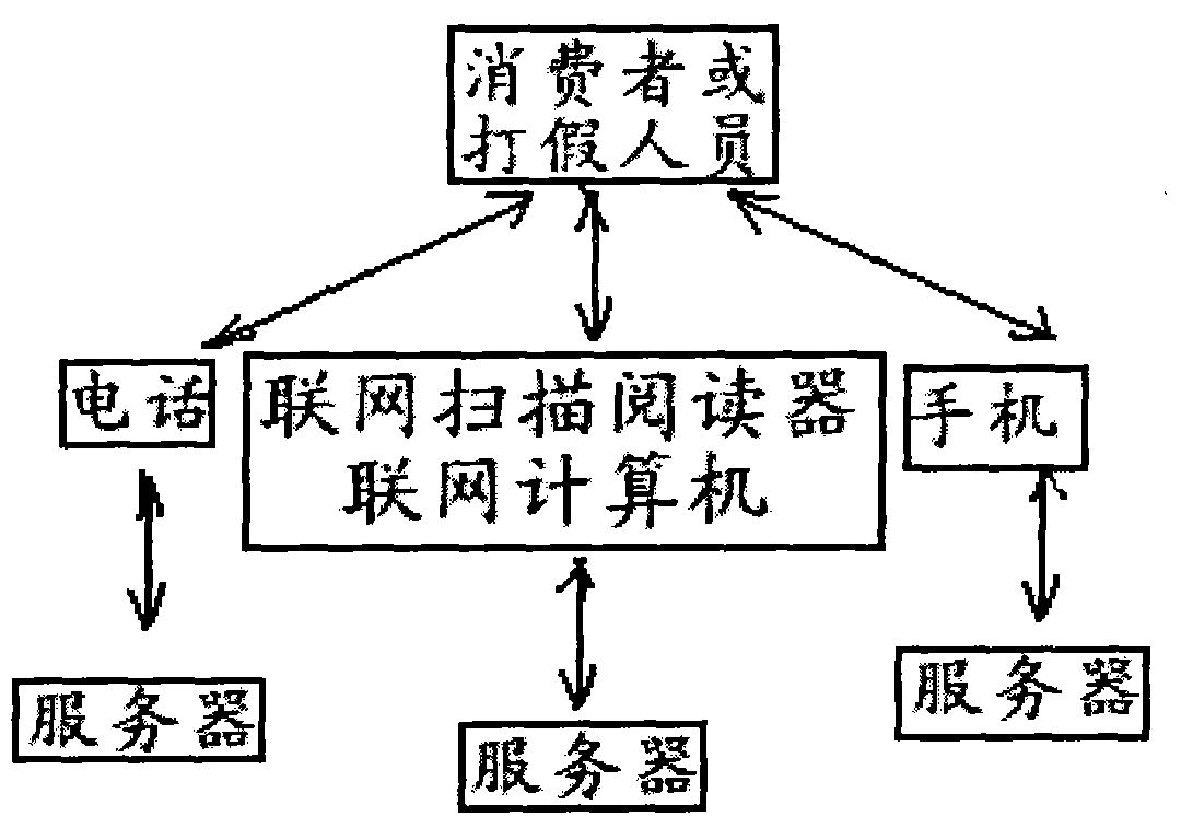 An anti-counterfeiting method for digital security thread self-authentication