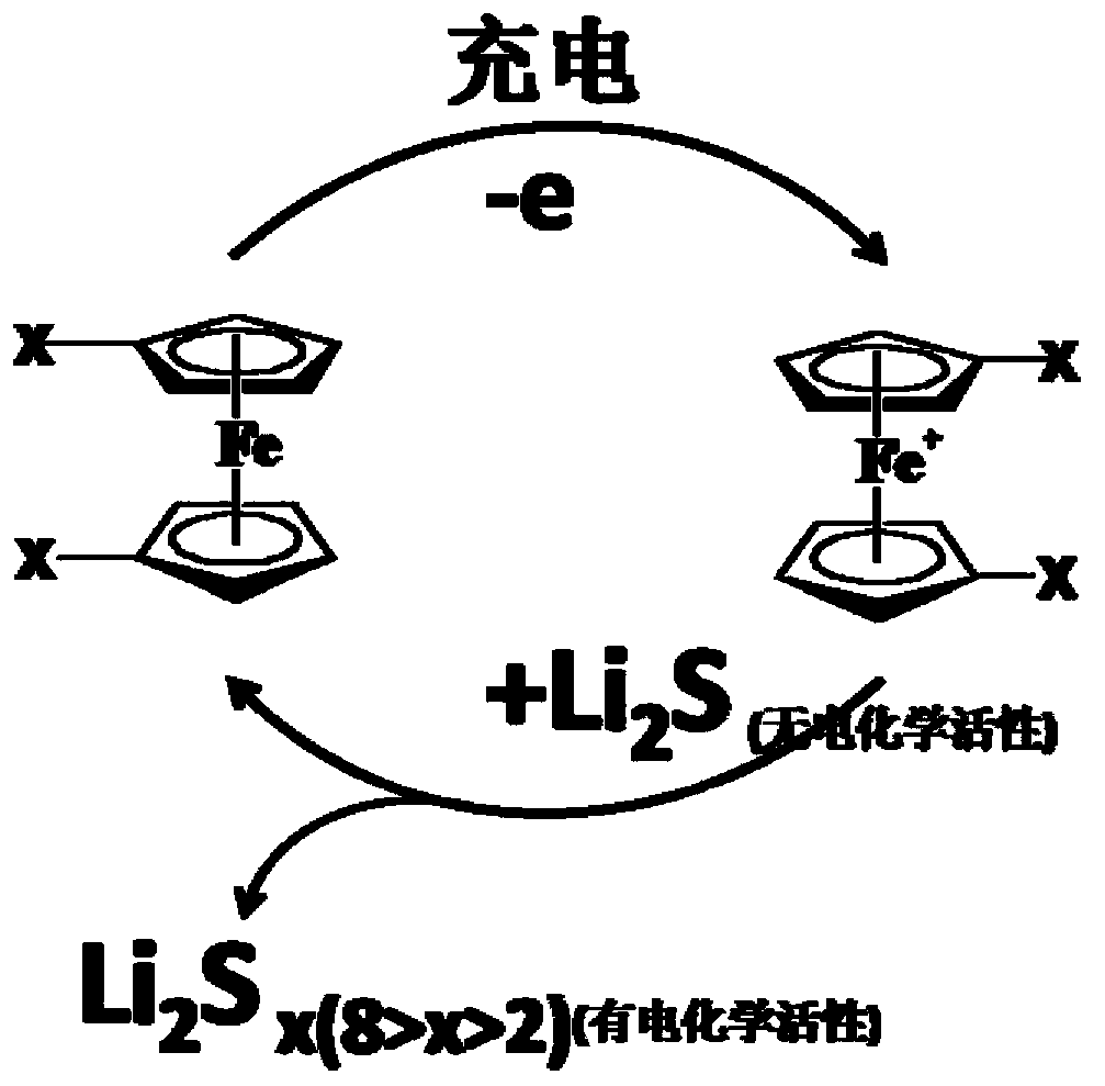 Electrolyte solution for lithium sulfur battery