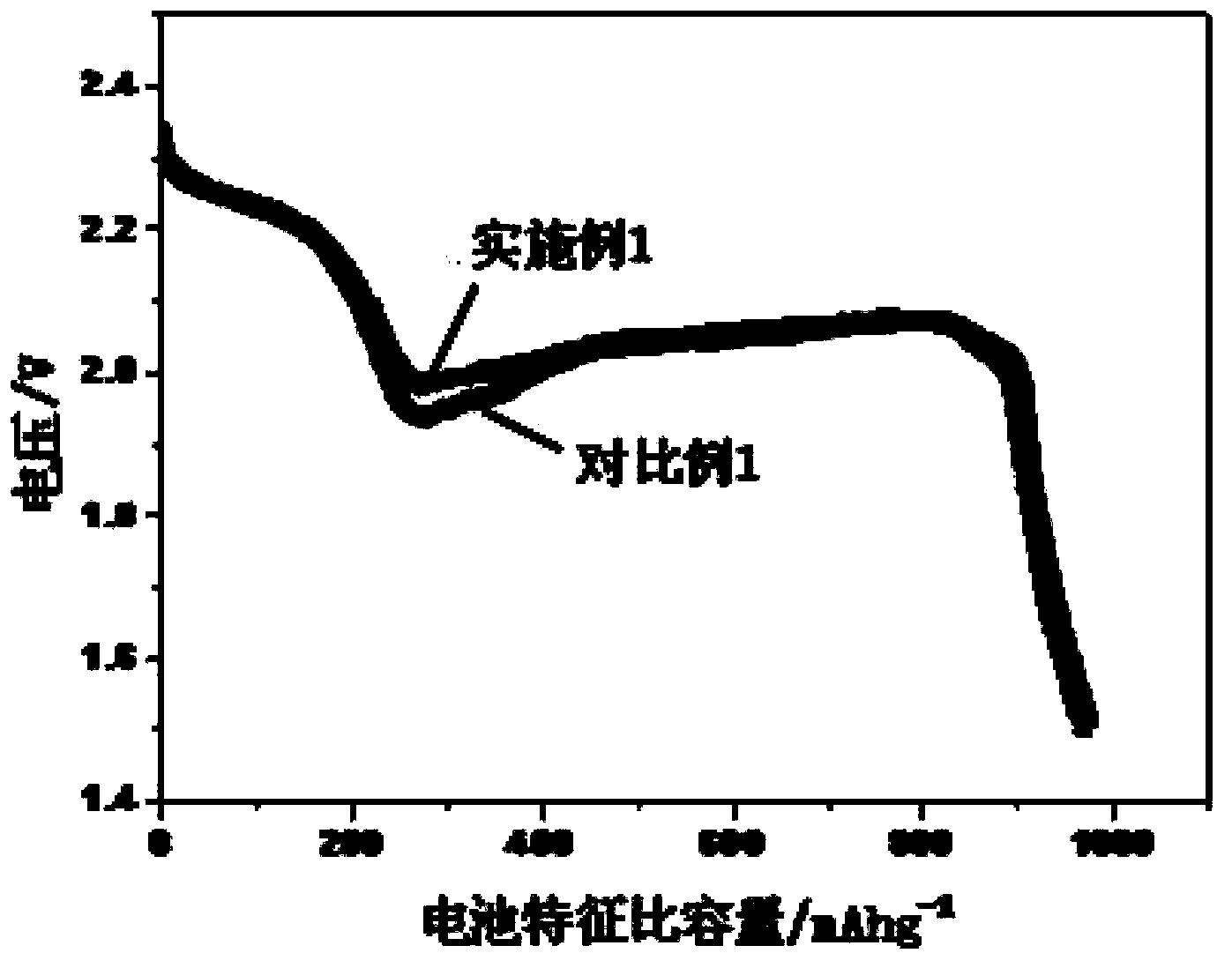 Electrolyte solution for lithium sulfur battery