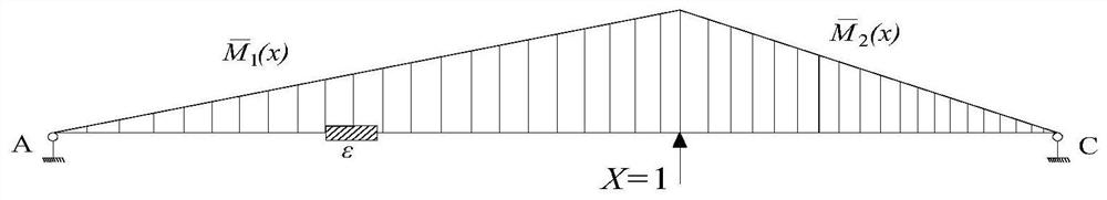 Damage identification method for constant cross-section continuous beams based on the curvature difference of support reaction forces