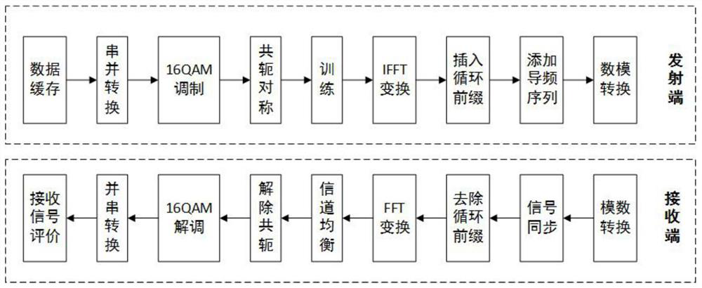 Real-time adaptive optical self-interference elimination system and method based on FPGA and STM32