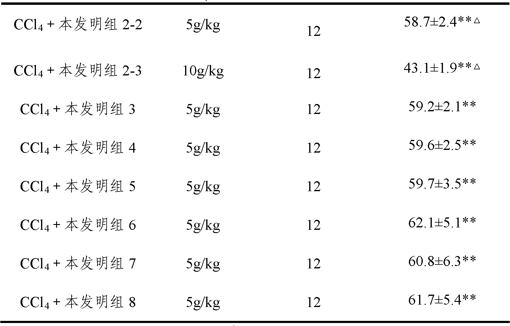 Traditional Chinese composition for curing liver disease and preparation method, quality detection method and application thereof