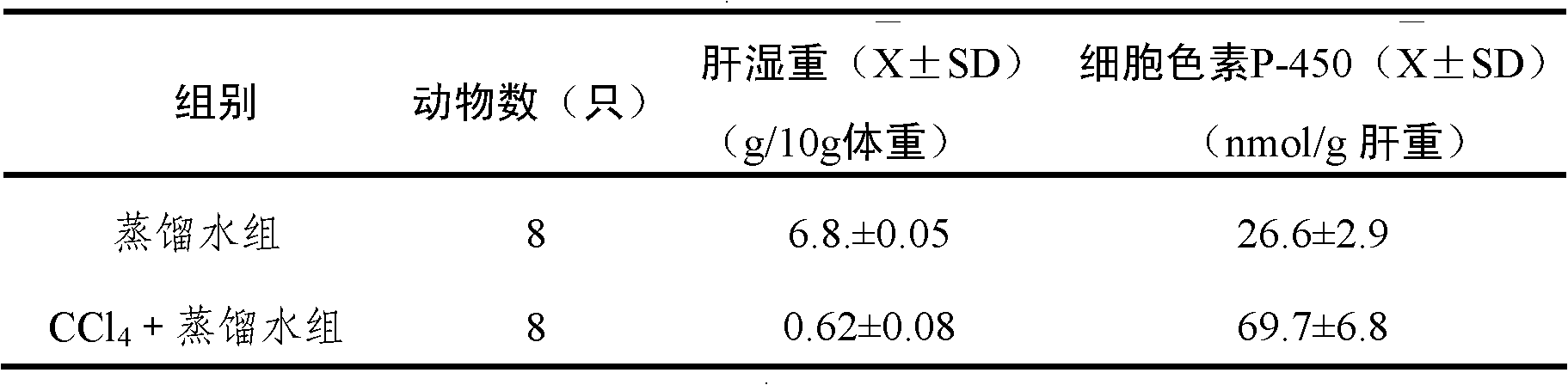 Traditional Chinese composition for curing liver disease and preparation method, quality detection method and application thereof