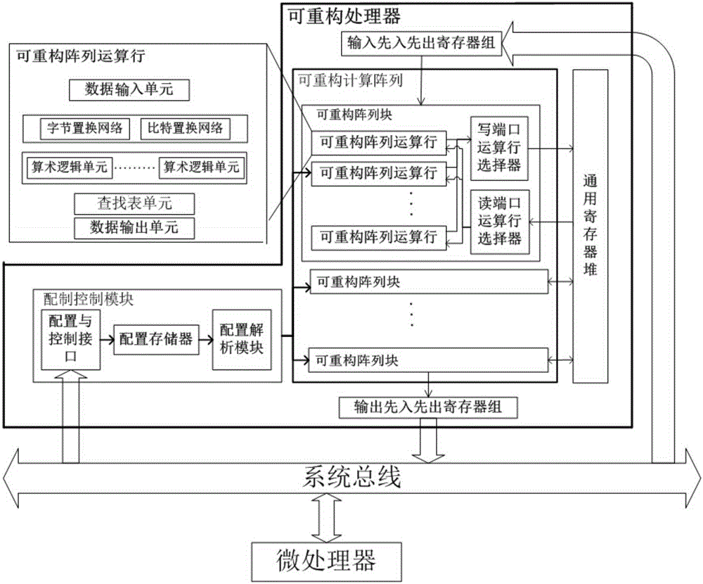 SM4-128 encryption algorithm implementation method and system based on large-scale coarseness reconfigurable processor