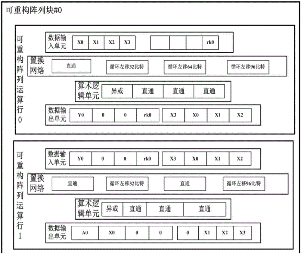 SM4-128 encryption algorithm implementation method and system based on large-scale coarseness reconfigurable processor