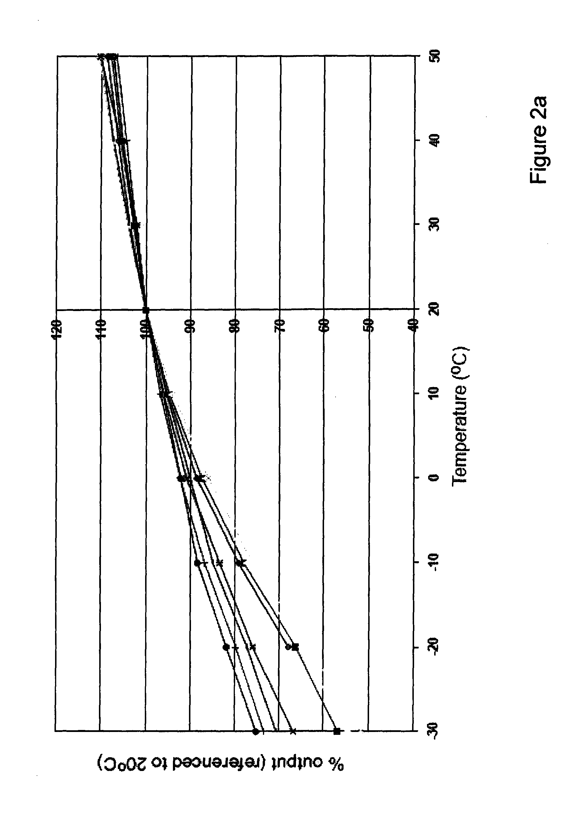 Multiple gas sensor