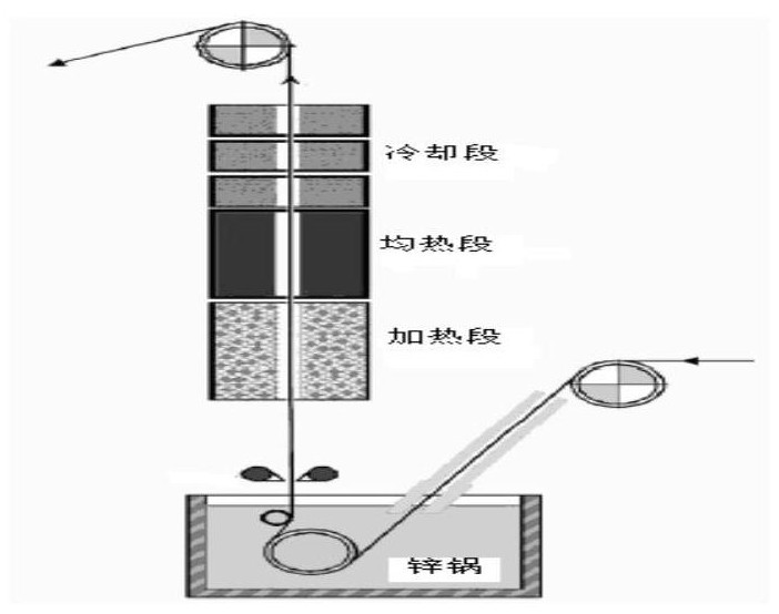 Accurate control production method of alloyed hot-galvanized IF steel clad layer for automotive outer plate