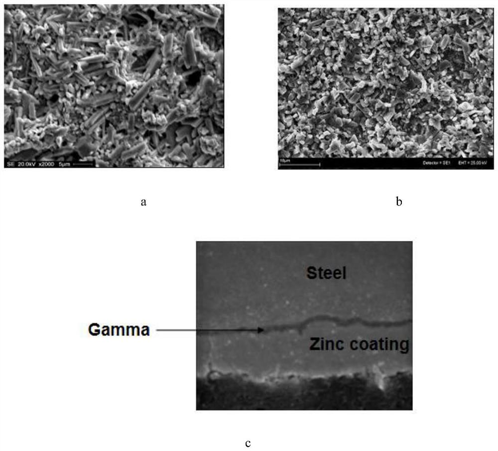 Accurate control production method of alloyed hot-galvanized IF steel clad layer for automotive outer plate