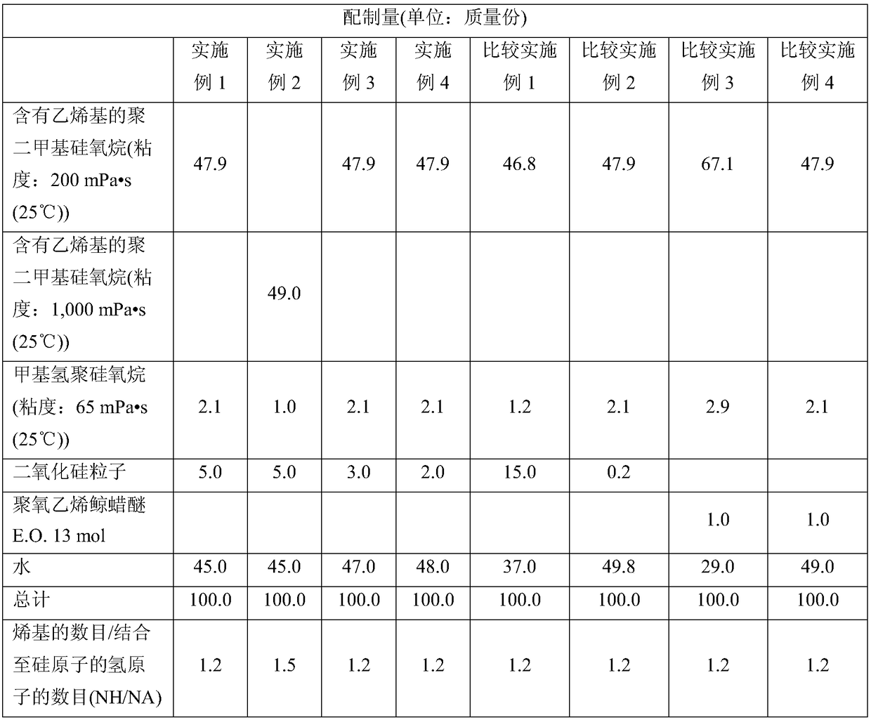 Silica-coated silicone rubber particles and cosmetic