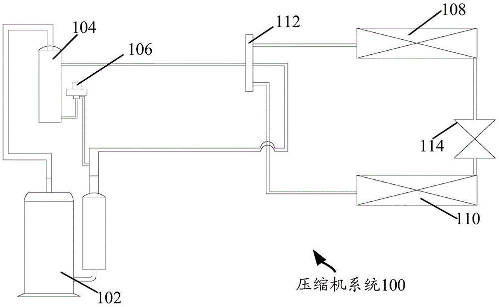 Oil return control method for compressor system, air conditioner and compressor