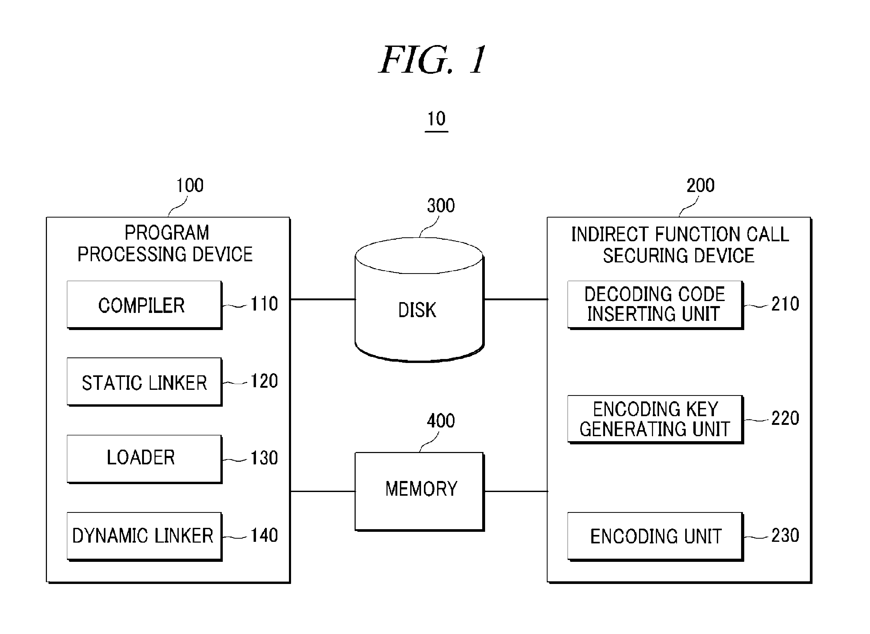 Method and apparatus for securing indirect function calls by using program counter encoding