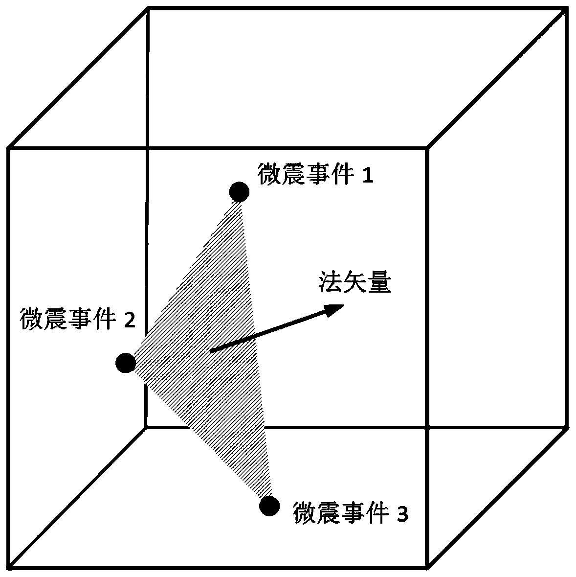 A method for early warning of mine ground pressure disaster