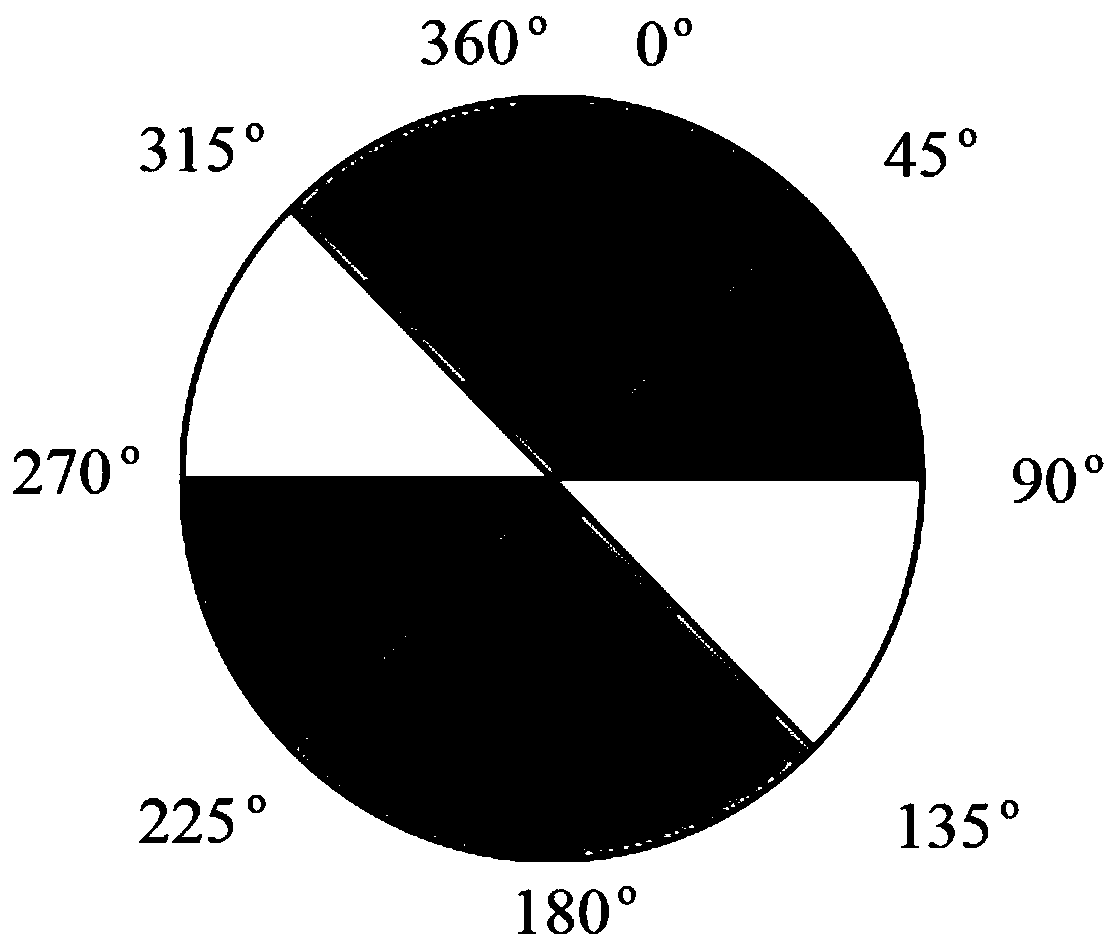 A method for early warning of mine ground pressure disaster