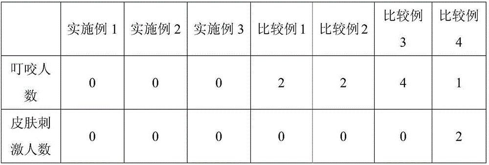 Safe non-toxic mosquito repellent lotion and preparation method thereof