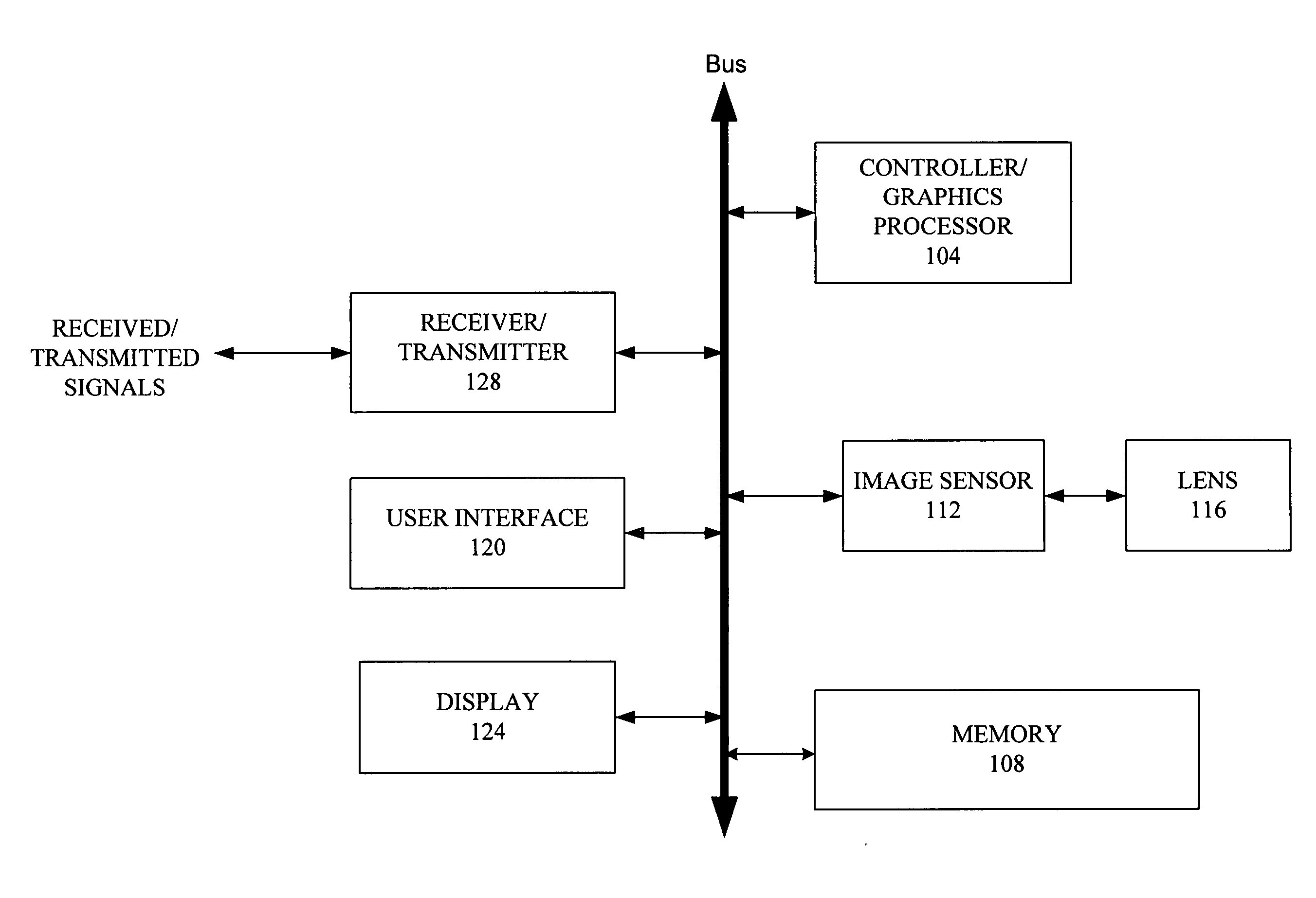 Video telephony image processing