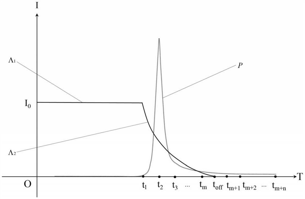 Transient electromagnetic step response acquisition method