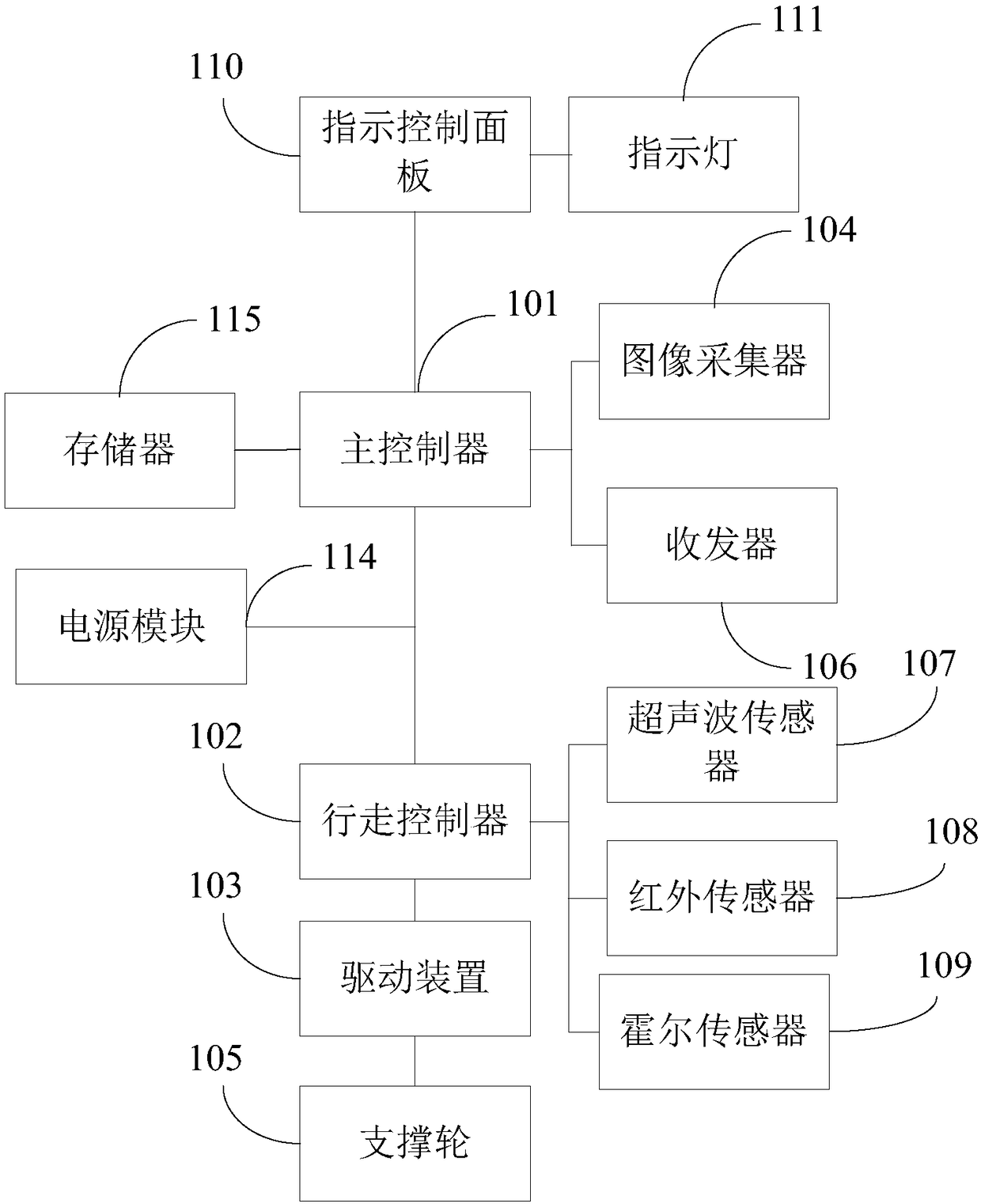 Luggage case capable of automatic walking, intelligent equipment and system