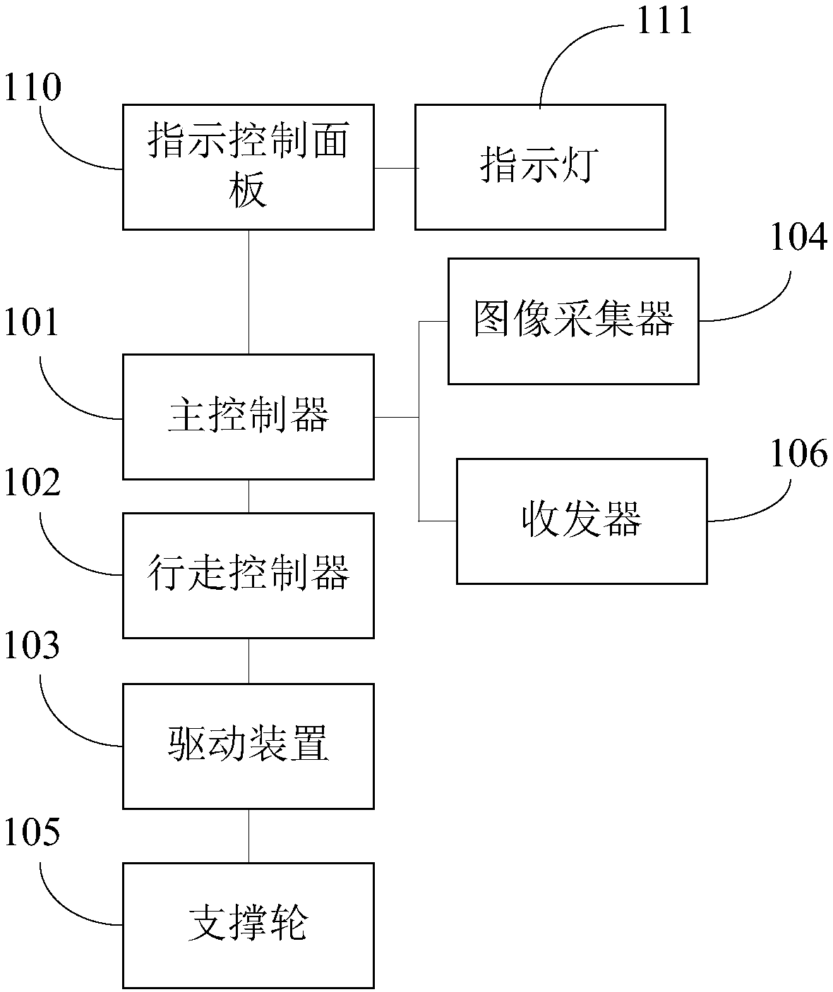 Luggage case capable of automatic walking, intelligent equipment and system