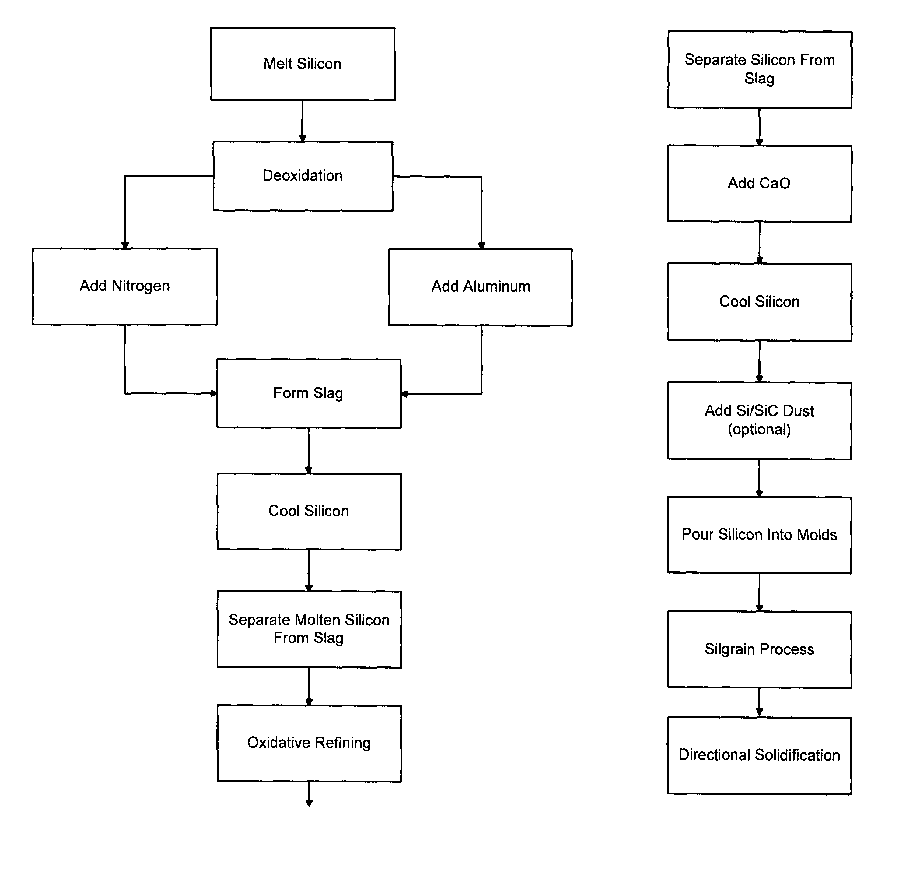 Silicon refining process