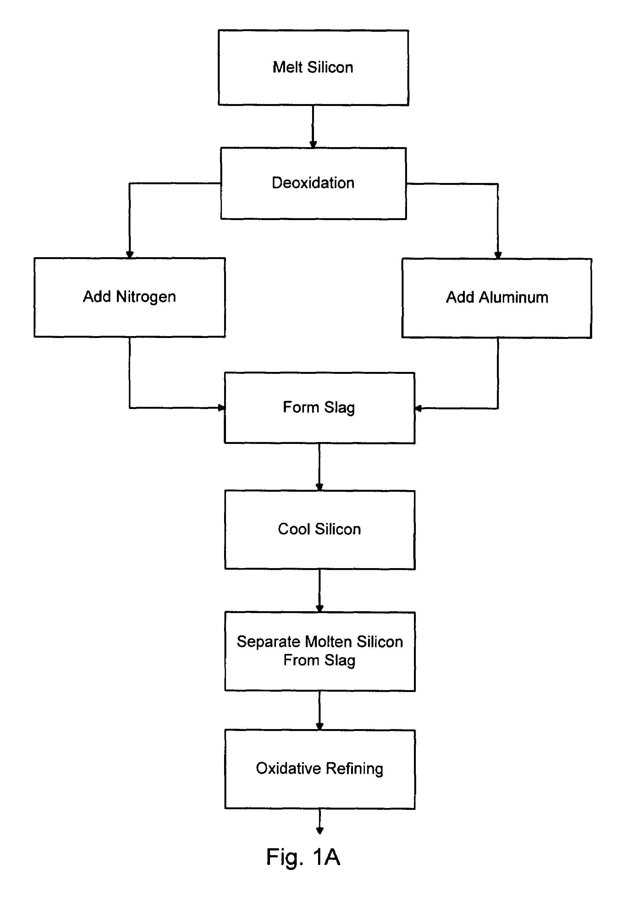 Silicon refining process