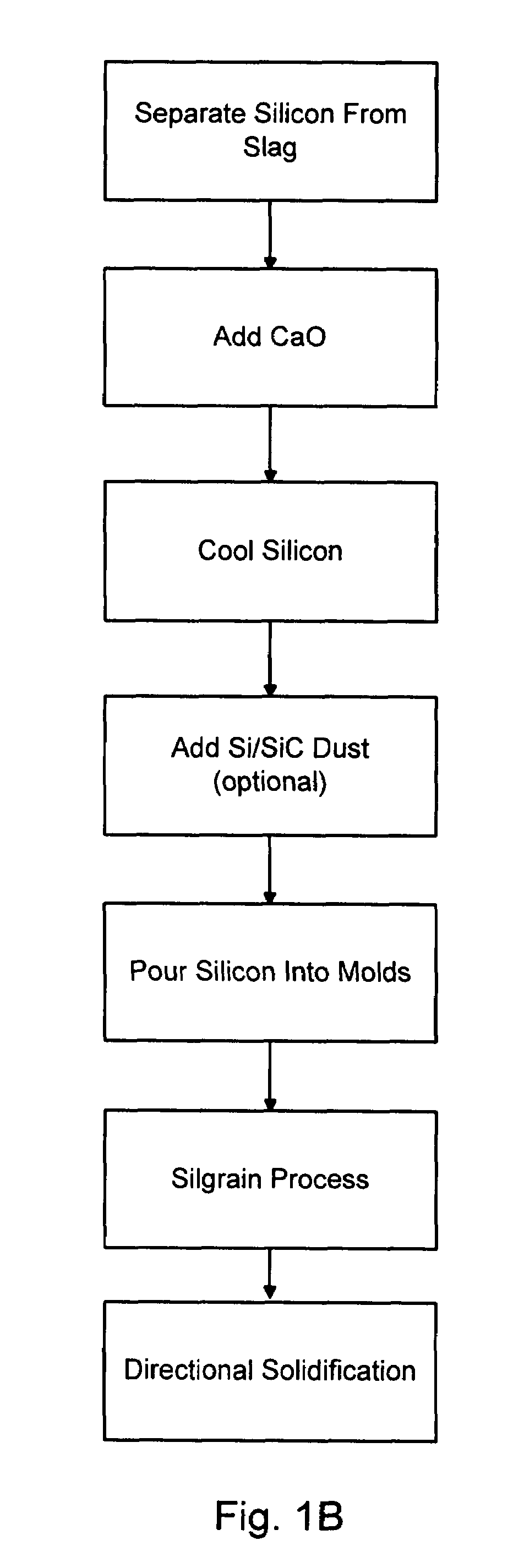 Silicon refining process