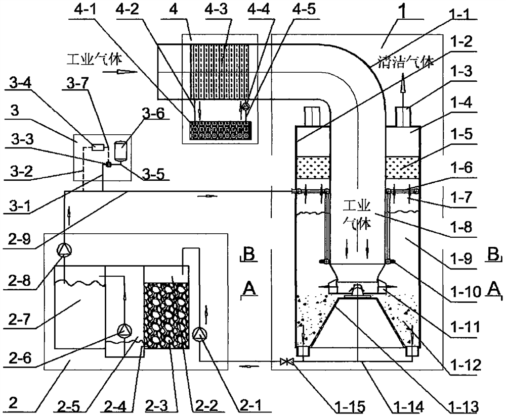 System and method for purifying industrial gas in gas explosion mode