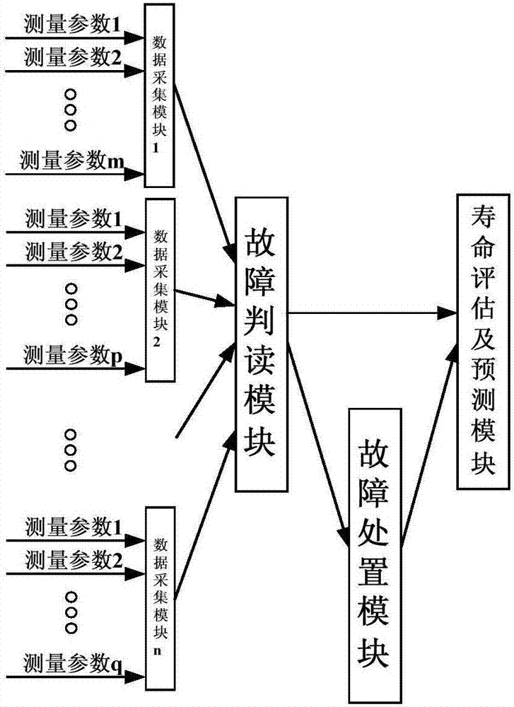 System and method for life evaluation and forecasting by repeatedly using carrier