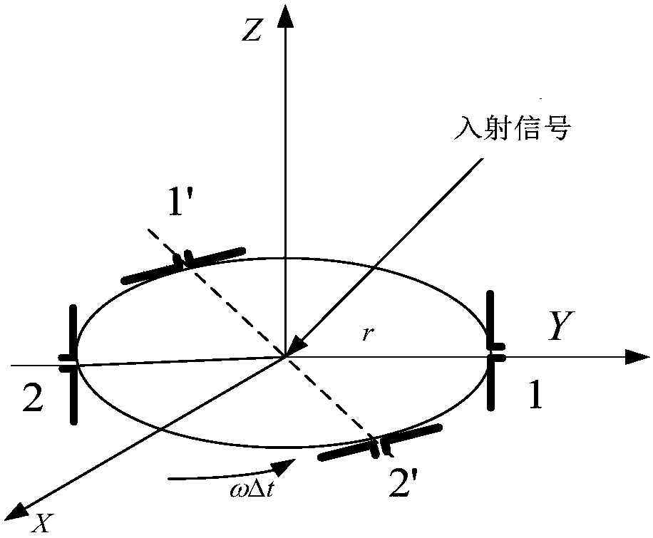 Single dipole polarization sensitive rotation array DOA and polarization parameter joint estimation method