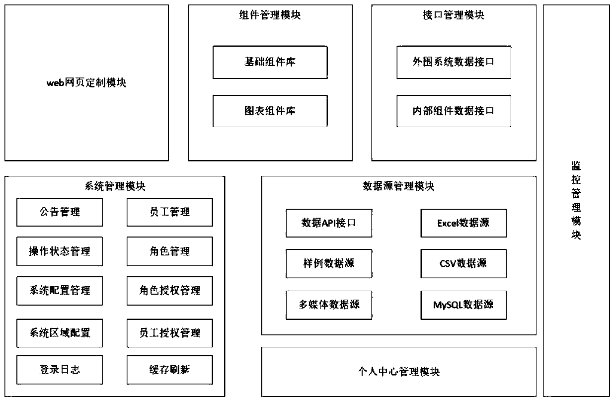 A data visualization customization tool