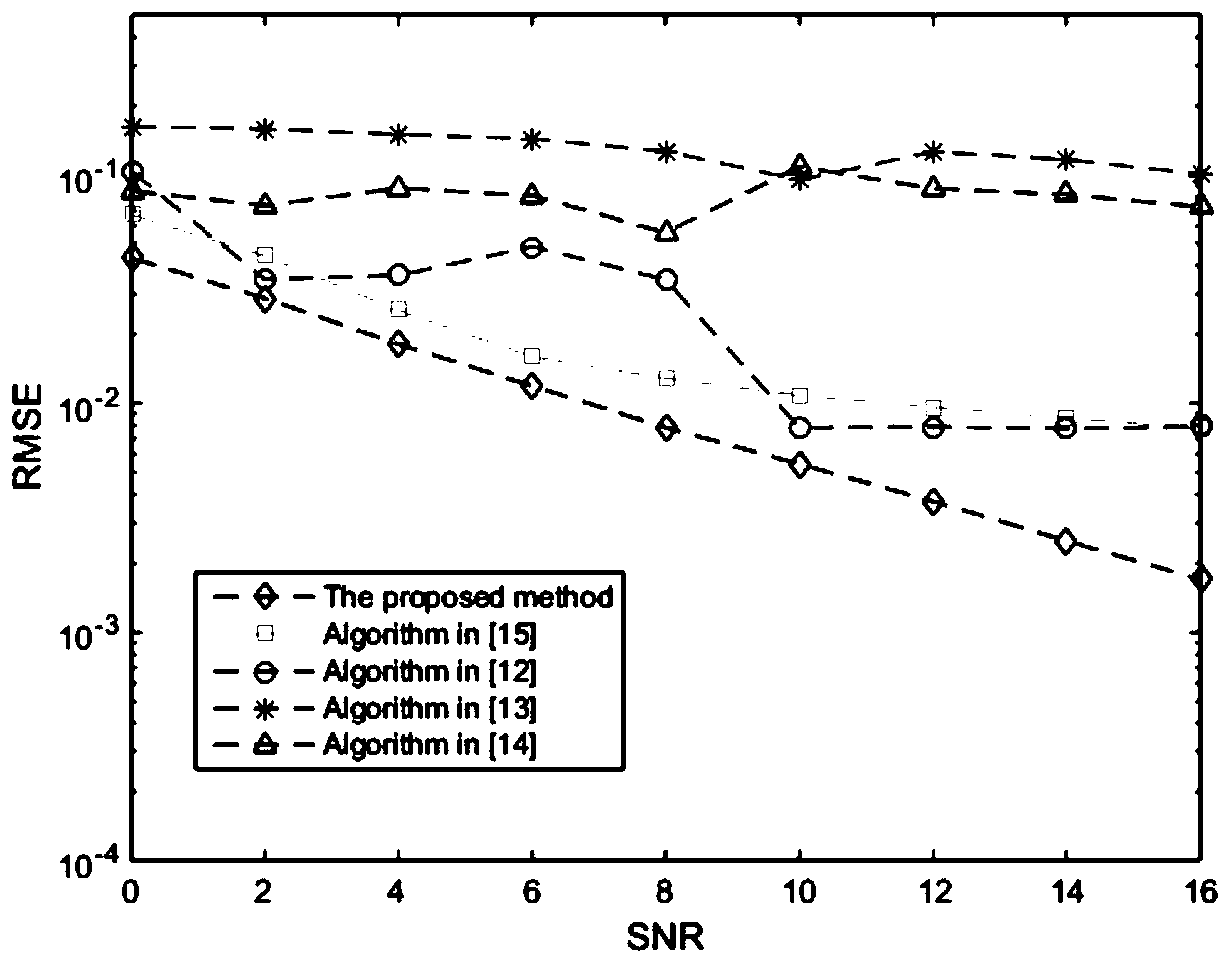 Atomic norm mutual coupling DOA estimation method based on auxiliary array element