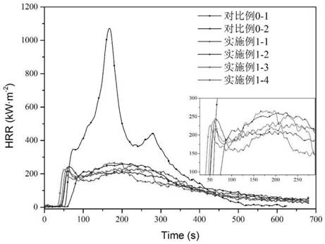 Carbon nitride-polyaniline nano composite material and preparation method thereof, and carbon nitride-polyaniline intumescent fire retardant coating and preparation method thereof