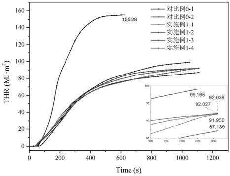 Carbon nitride-polyaniline nano composite material and preparation method thereof, and carbon nitride-polyaniline intumescent fire retardant coating and preparation method thereof