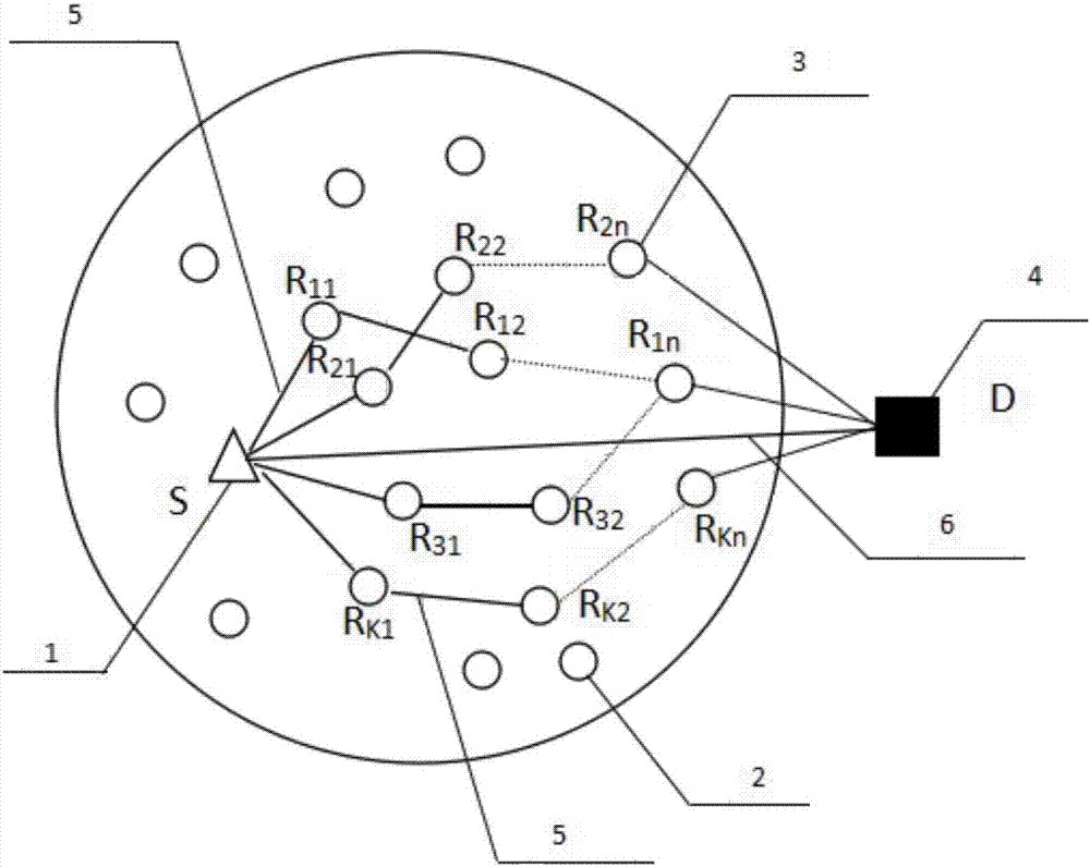 Cooperative transmission routing method for wireless sensor network based on multi-relay multi-hop