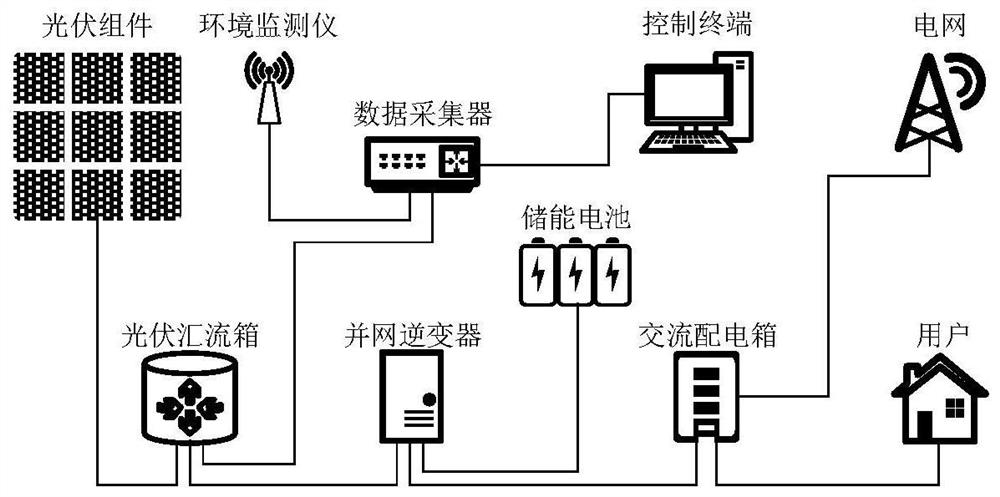 Strip mine distributed new energy supply system and configuration method thereof