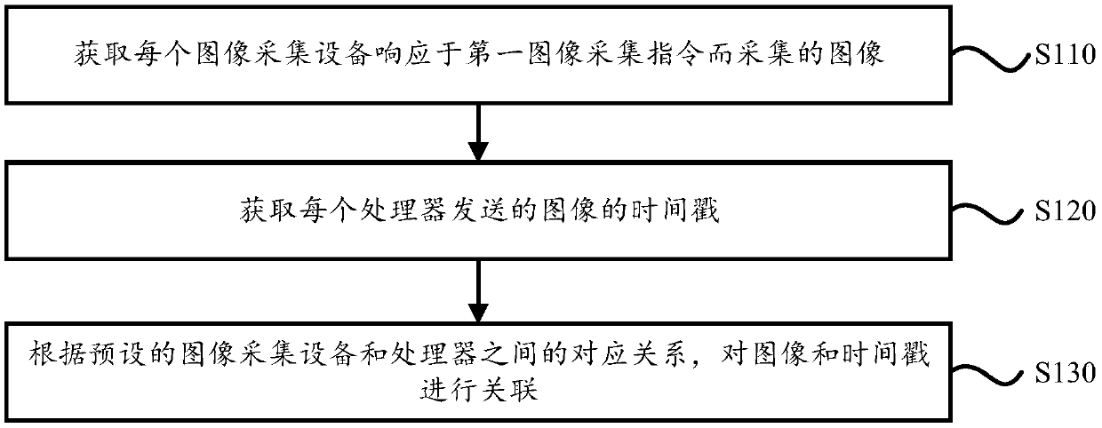 Data determination method and device and vehicle-mounted terminal