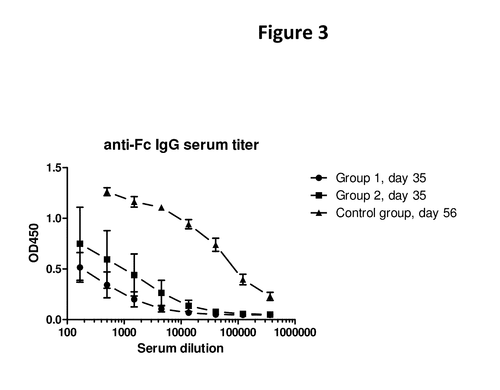 Generation of binding molecules