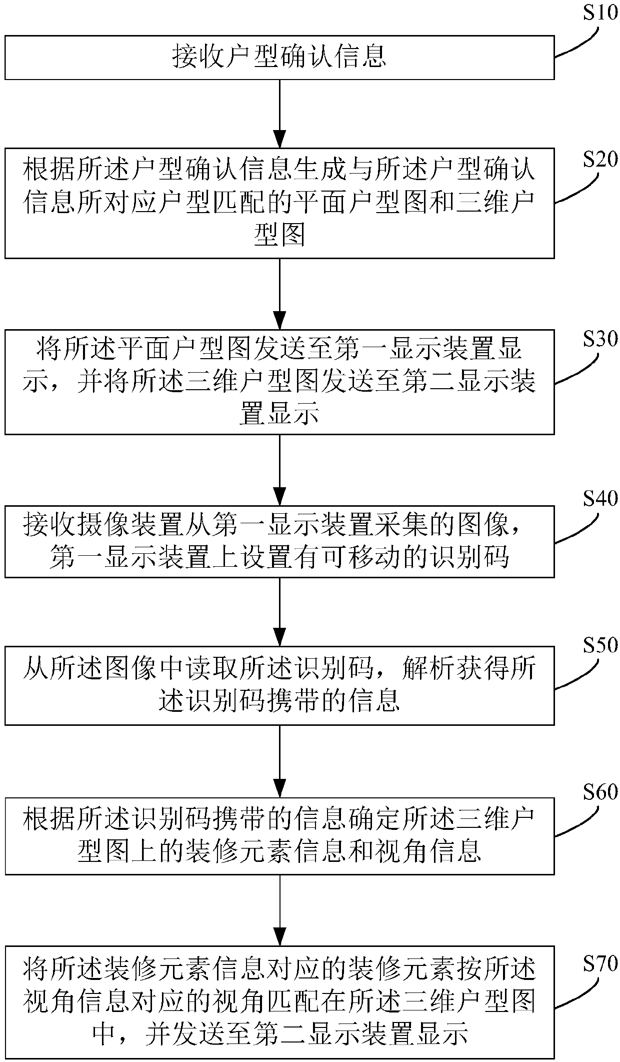 Home decoration exhibition interaction method and device