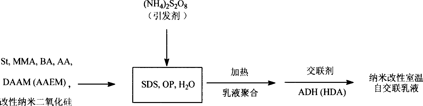 Process for preparing room temperature self-crosslinking acrylic ester emulsion modified by inorganic nano particle