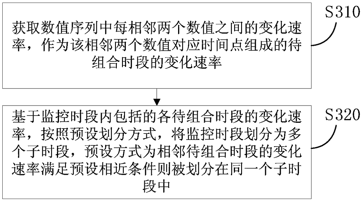 Operation and maintenance operation detection method and device and electronic equipment