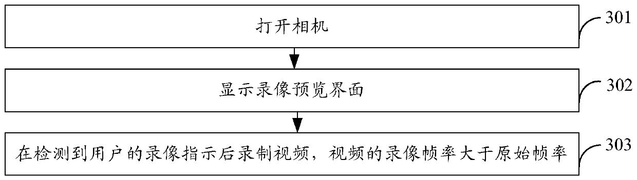 Video recording method and electronic device