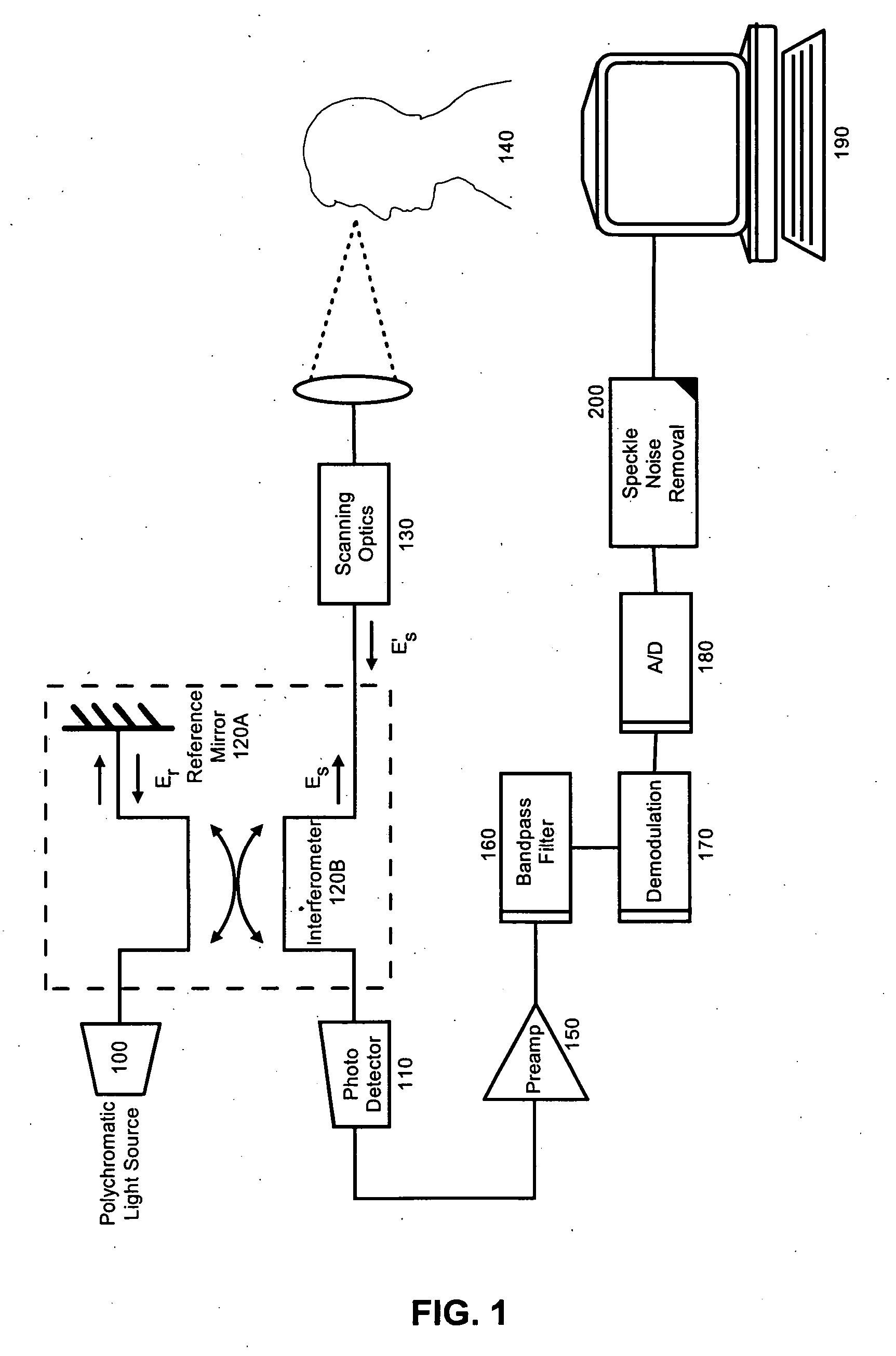 Speckle noise removal in optical coherence tomography