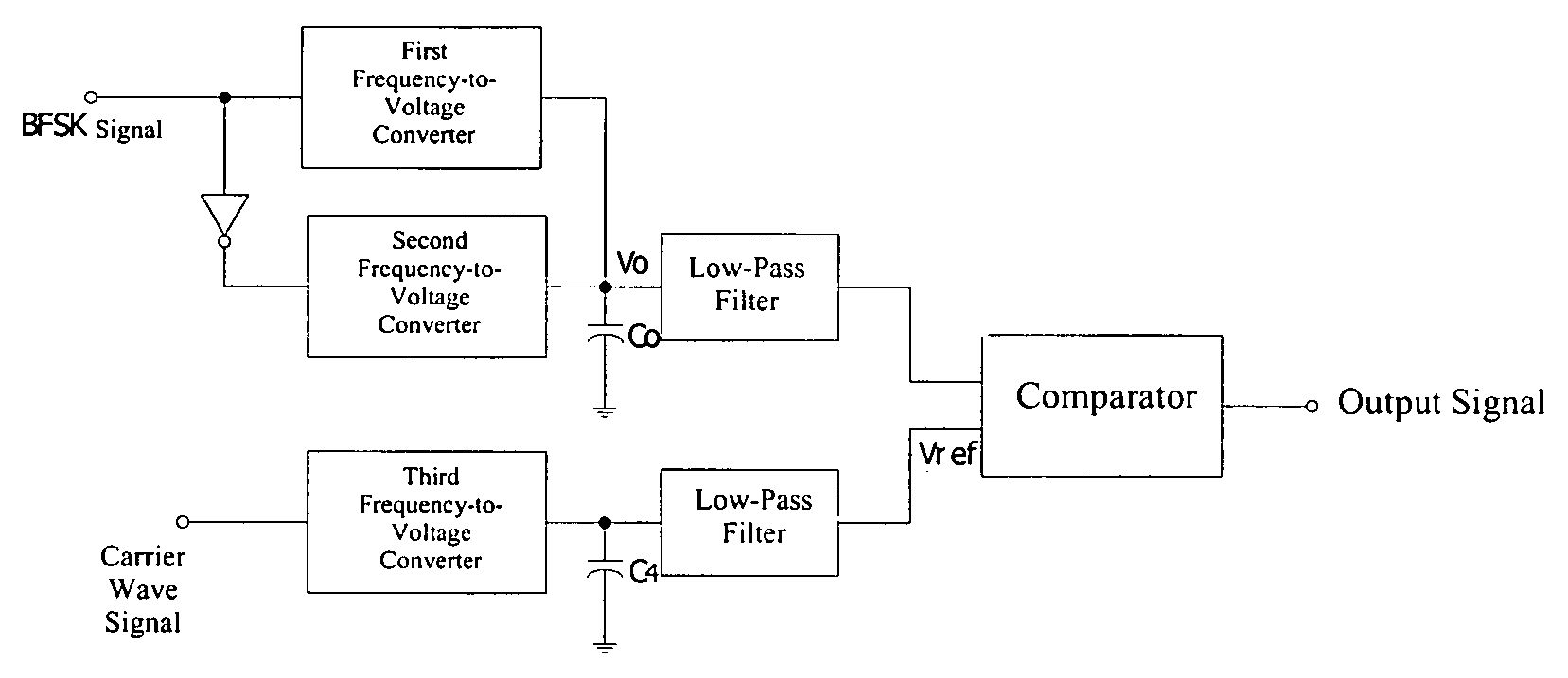 Binary frequency-shift keying demodulator and frequency-to-voltage converter