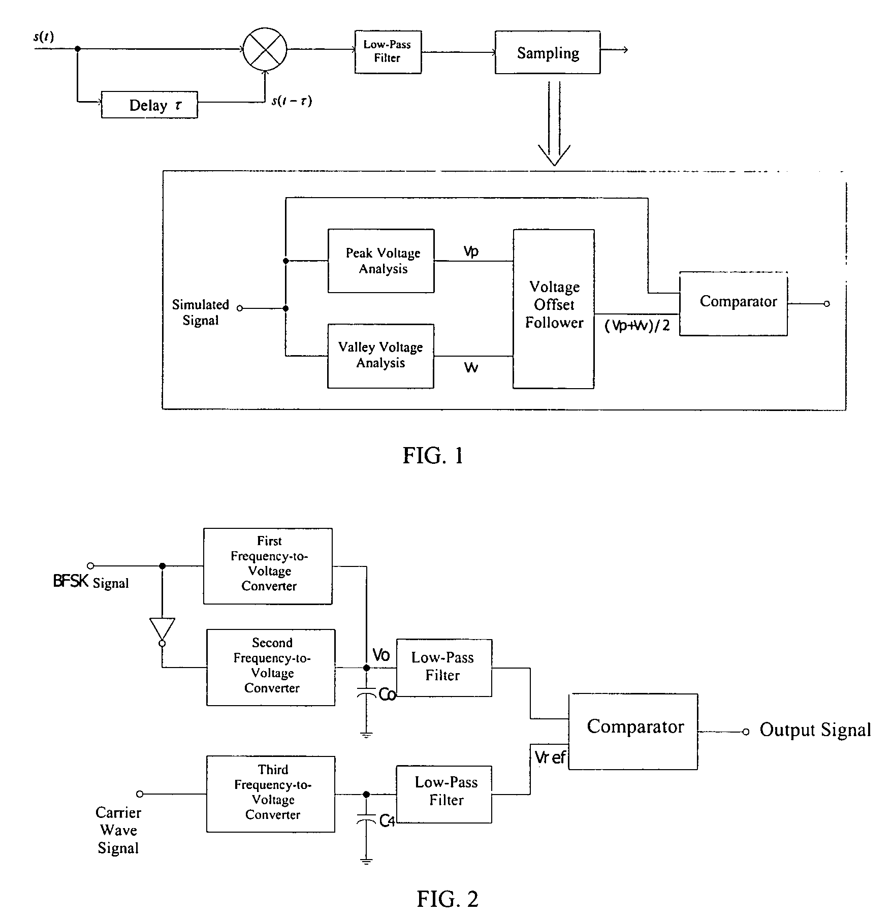 Binary frequency-shift keying demodulator and frequency-to-voltage converter