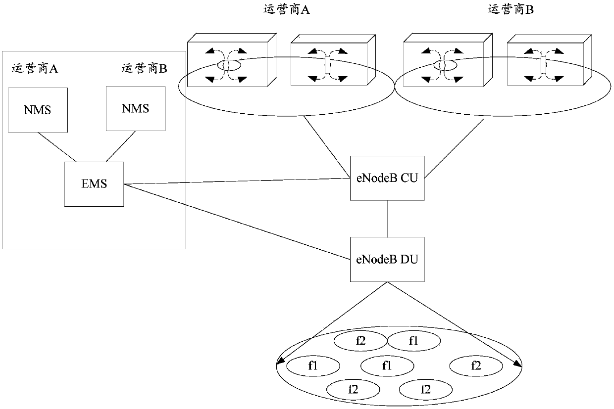 Network shared systems, network connection method and access method for user equipment